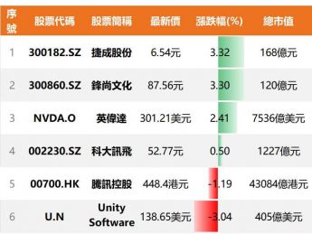“虚拟人”应用潮来了?元宇宙商业化再进一步!