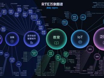 声网:实时互动技术是元宇宙底层基础设施