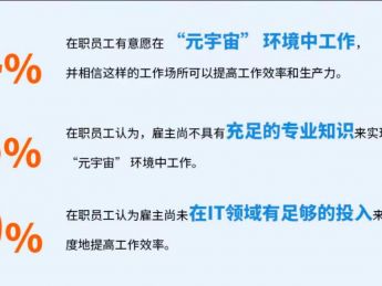 在元宇宙里办公能提高效率?联想黄建恒:还面临复杂技术挑战