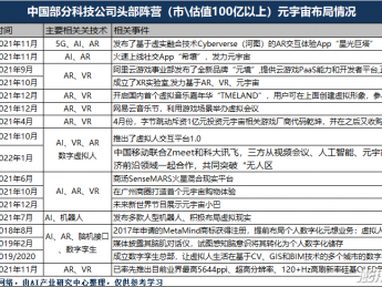 国家发声支持元宇宙,续了那些企业的命?