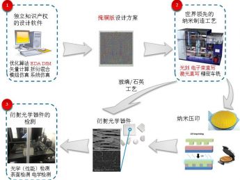 迎接元宇宙,驭光科技推出ar光波导新产品