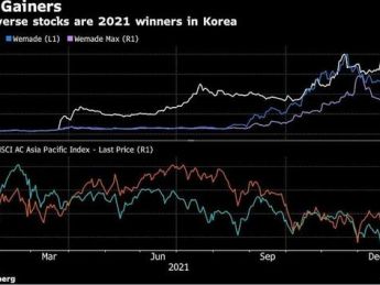 韩国元宇宙概念股:涨幅榜前十逾半是元宇宙及nft概念股