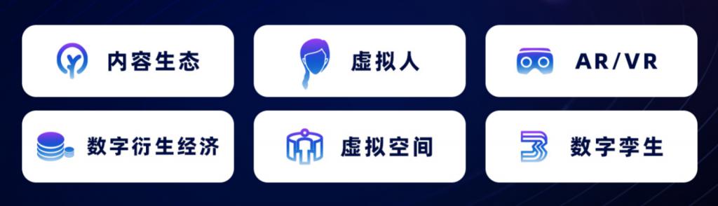 「wise 2022 中国元宇宙行业调研」重磅启动